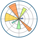 Matplotlib