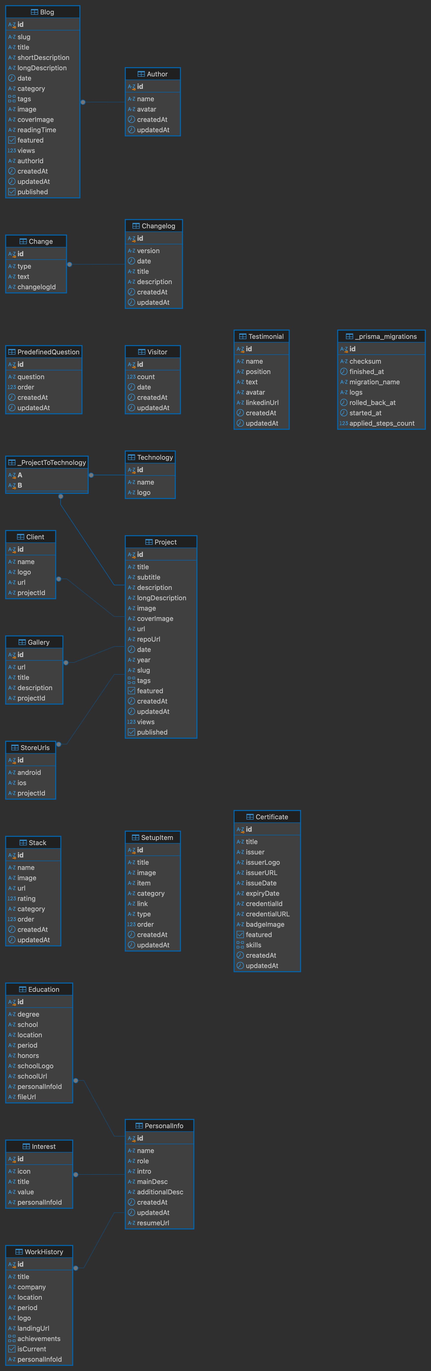 Database Schema