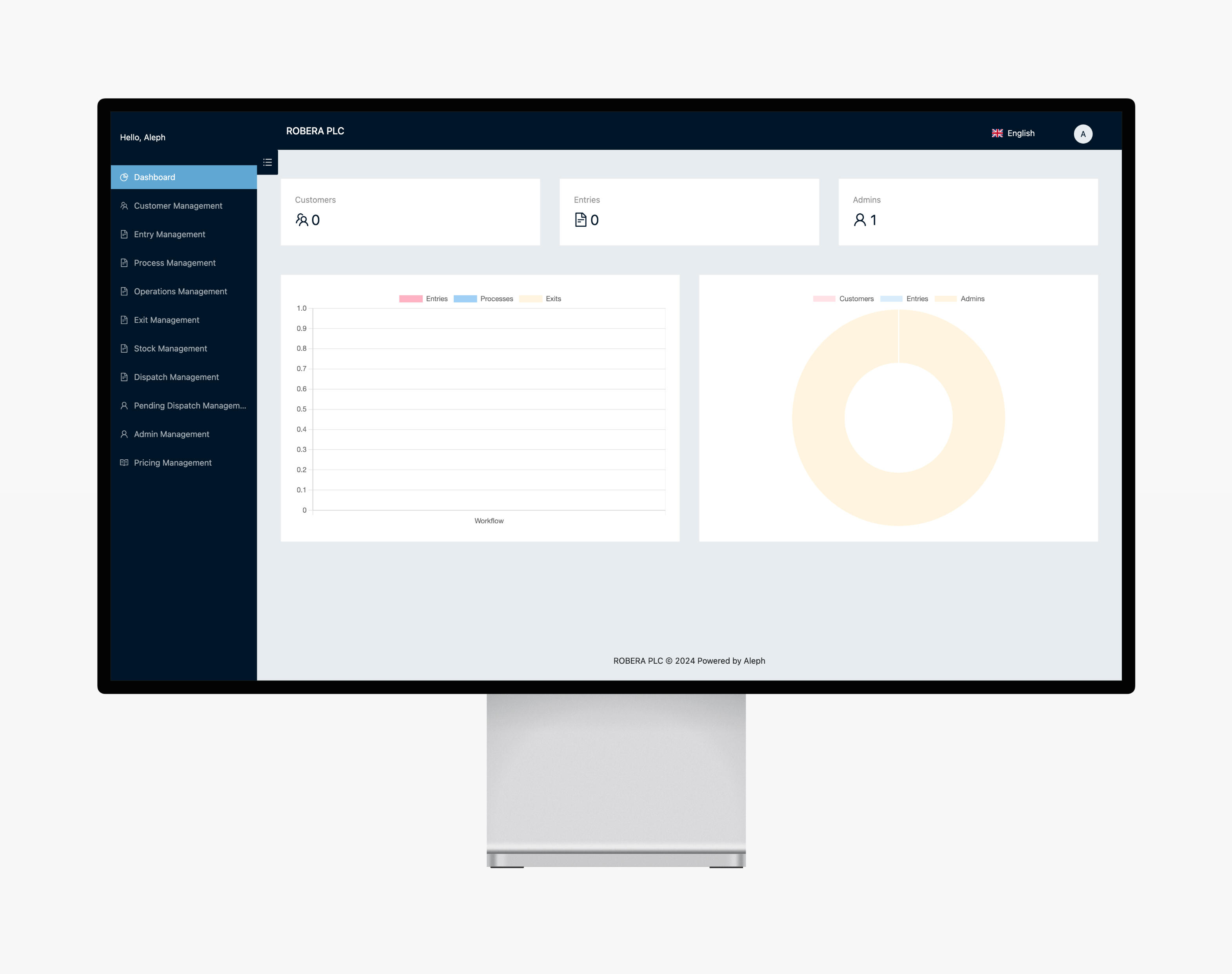 ERP Dashboard